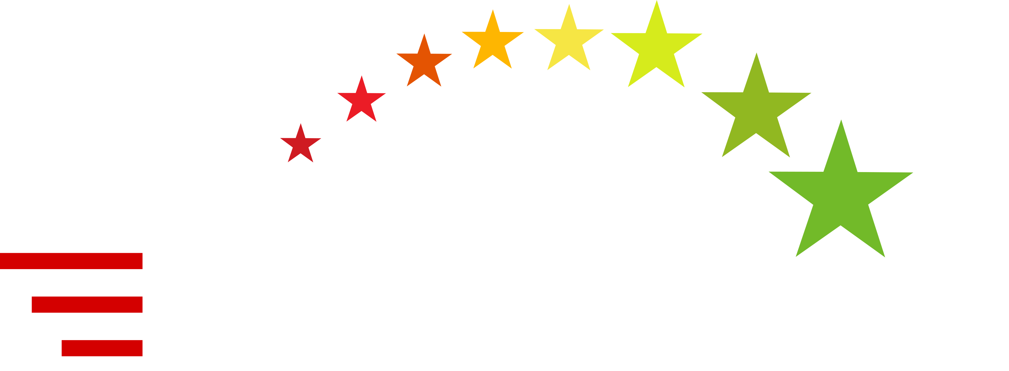 Revving Reviews